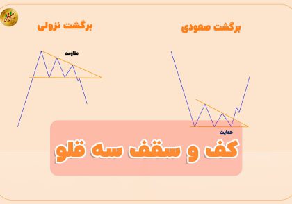 کف سه قلو چیست؟