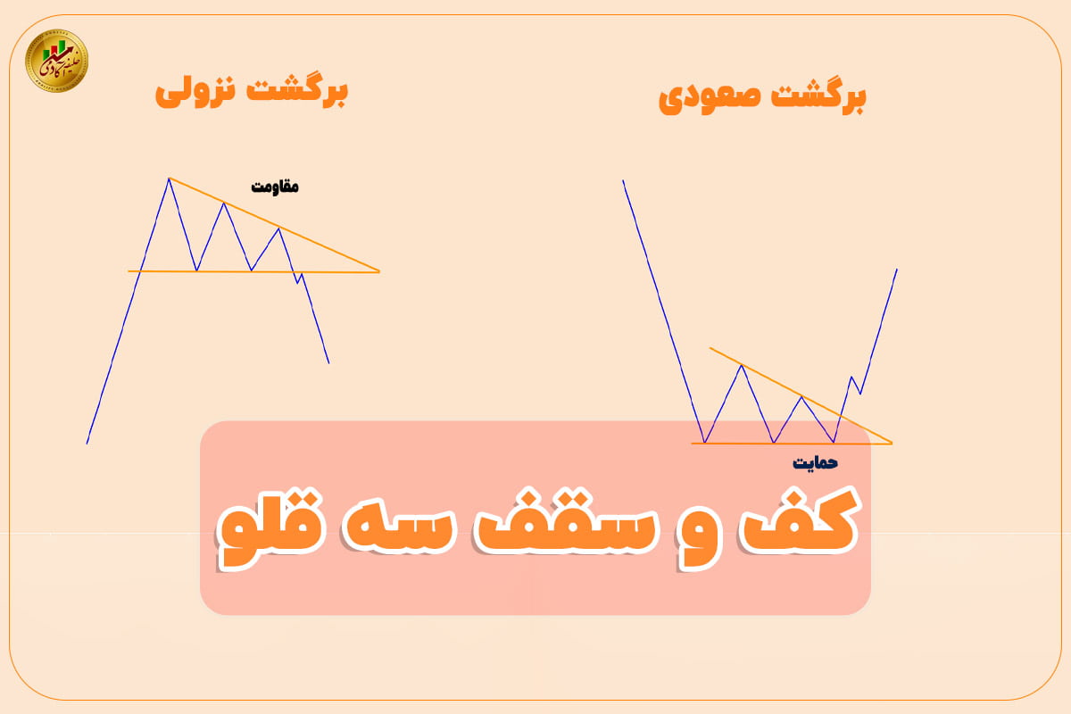 کف سه قلو چیست؟